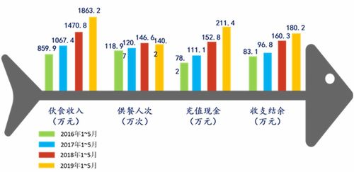 浙大一院智慧膳食管理體系 以“三服務、三安全、三滿意”為核心的薪酬管理服務創新