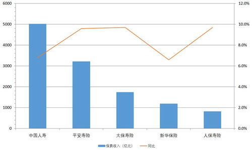 壽險中報透視 保費企穩回升，代理人渠道現回暖跡象，薪酬管理服務成轉型關鍵