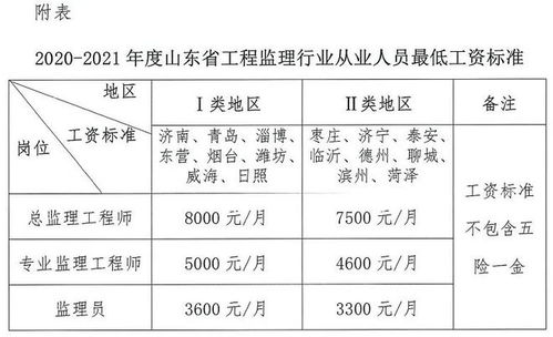 2023年監理行業薪酬新規出臺 最低工資標準劃定，總監、專監、監理員薪資不升反降引關注