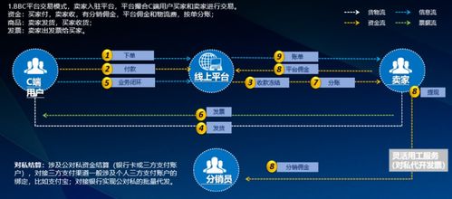 再聊企業數字化建設中的支付結算產品設計 數字服務的賦能與實踐
