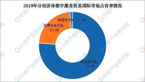 穩步增長 全球數字服務貿易浪潮中的中國力量——《2024年報告》突出增長趨勢，預示數字經濟新時代