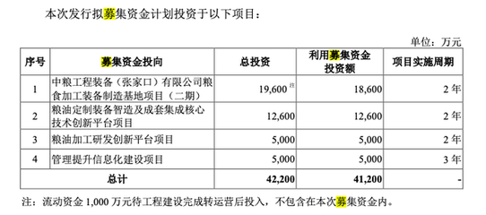 中糧工科IPO過(guò)會(huì)背后 訴訟纏身與資金凍結(jié)的陰影